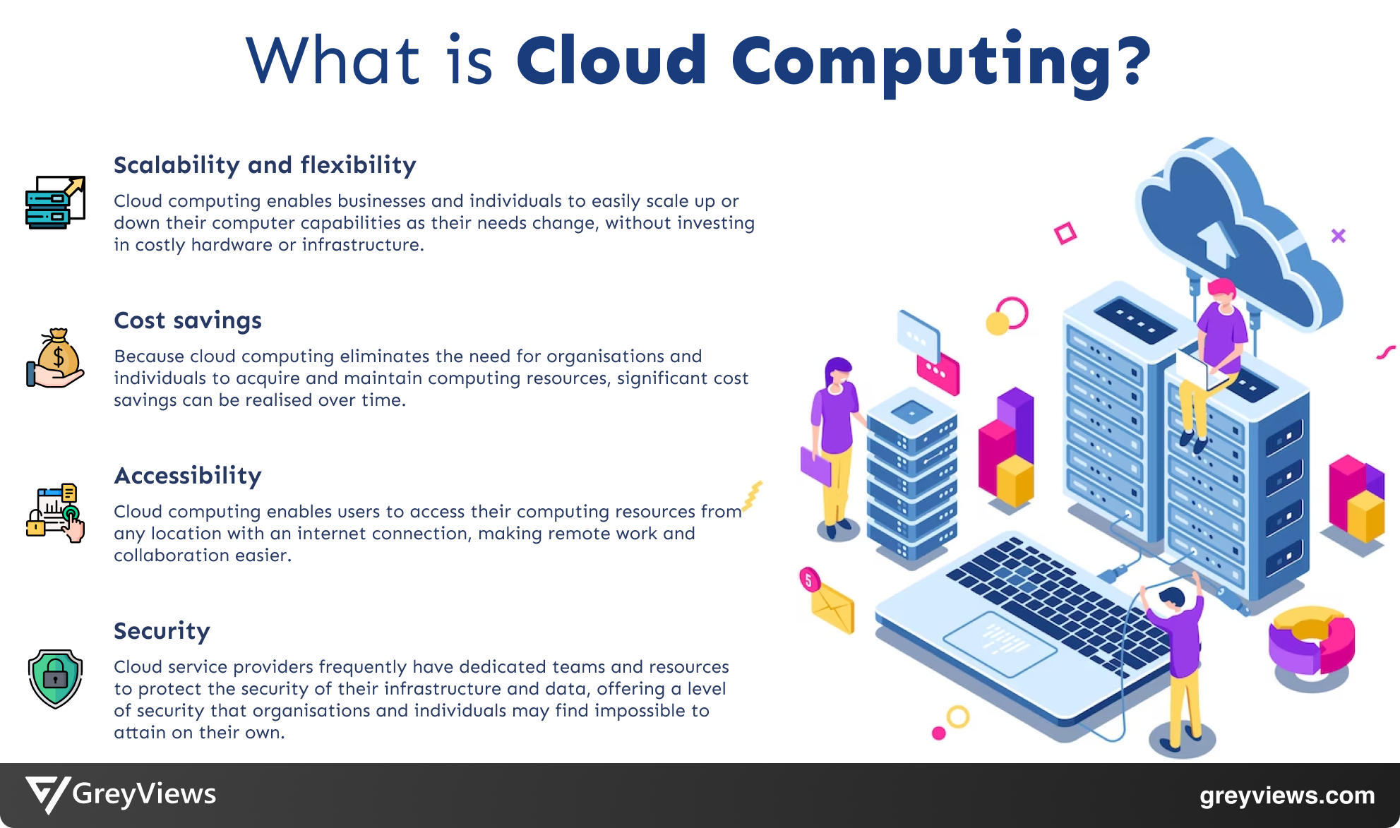 Cloud Computing: What You Need to Know