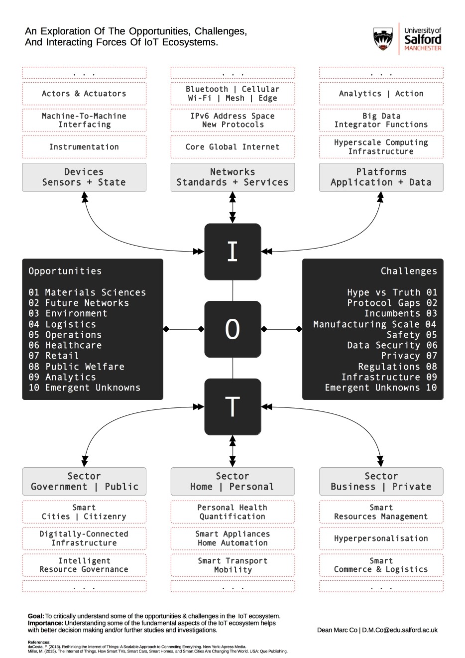 Exploring the Internet of Things (IoT)